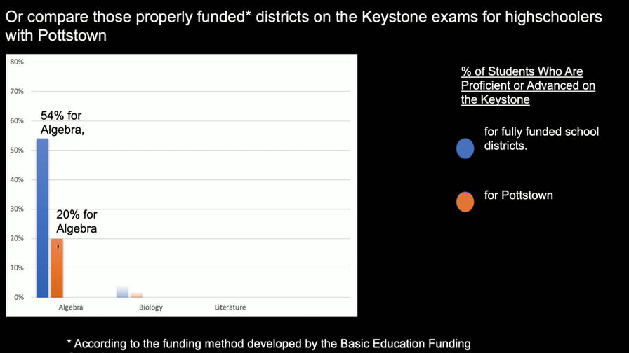 Tracy Pennycuick and the Pottstown School District